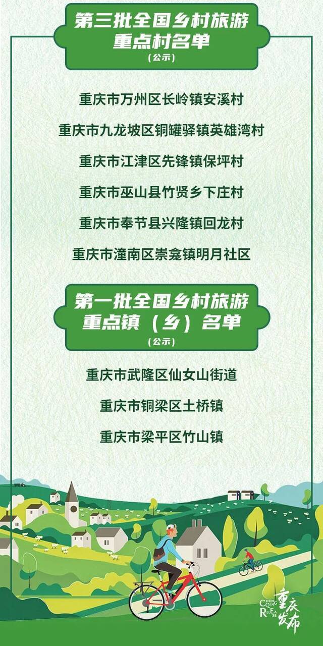 全国乡村旅游重点村镇公示，重庆9地入选！