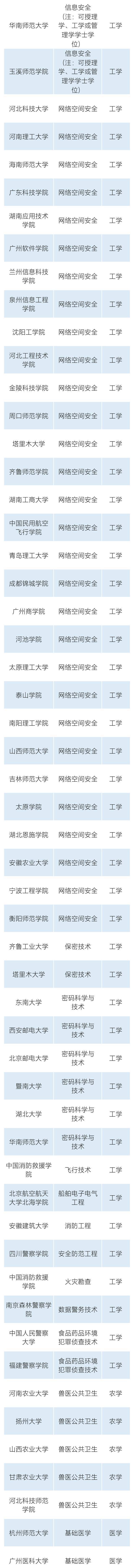 全国拟新增445个本科专业，浙江有哪些？