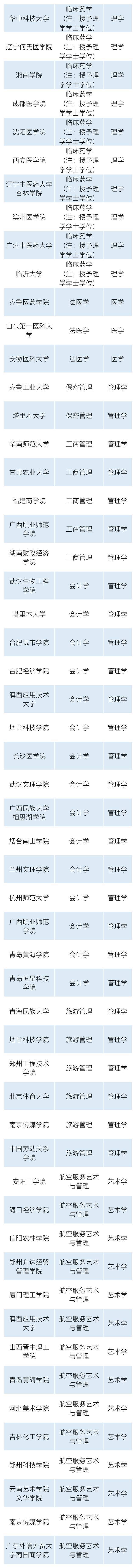 全国拟新增445个本科专业，浙江有哪些？