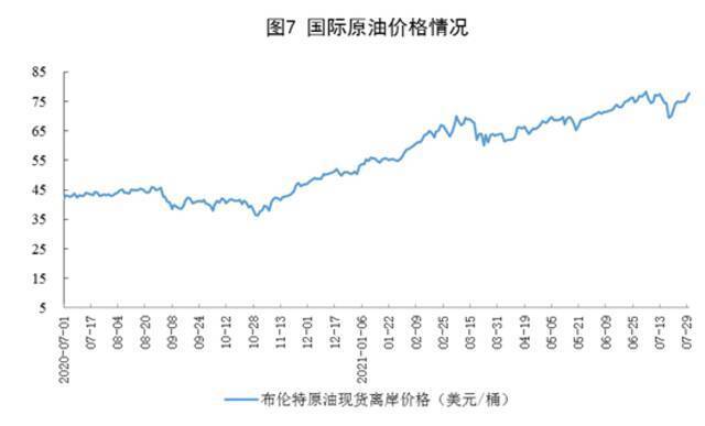 2021年7月份能源生产情况：进口煤炭3018万吨同比增长15.6%