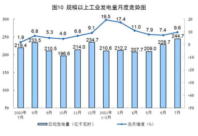 2021年7月份能源生产情况：进口煤炭3018万吨同比增长15.6%