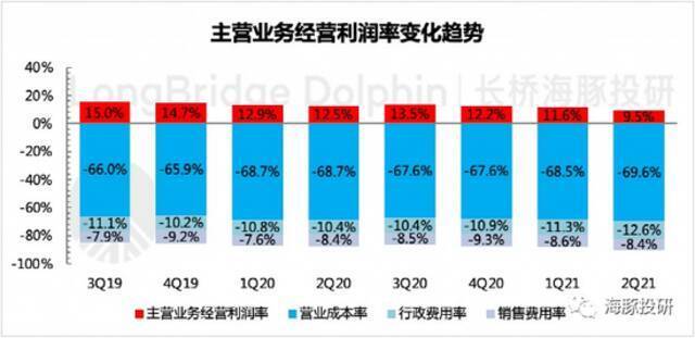 数据来源：腾讯音乐财报、海豚投研整理