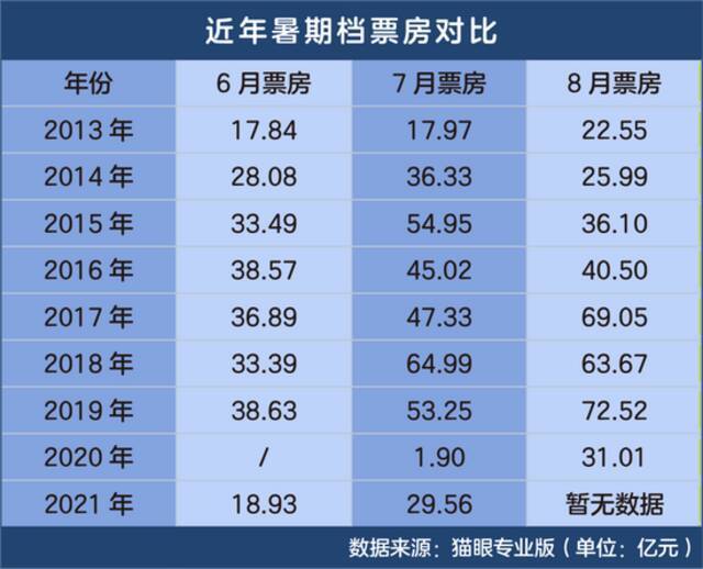 这个暑期档静悄悄：电影行业在“慢性死亡”吗