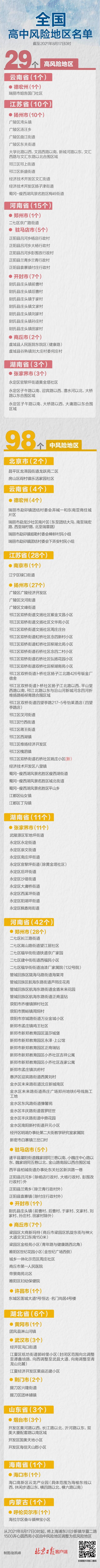 最新！上海“清零”，全国高中风险区还有29+98个