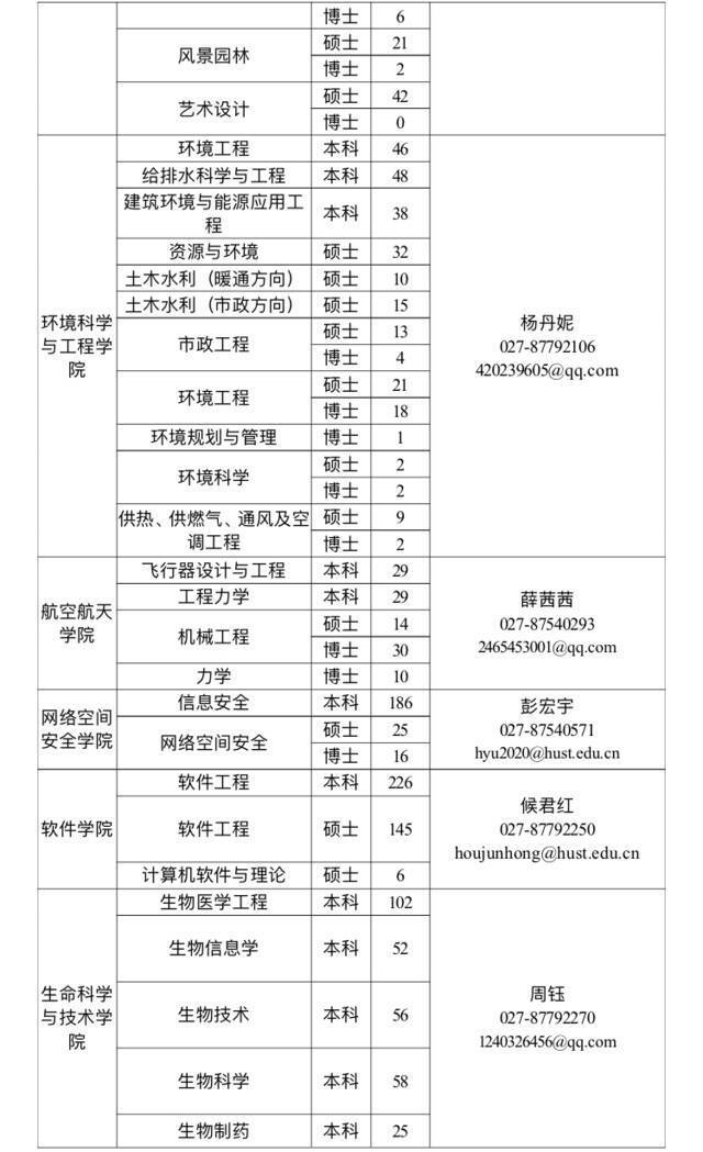 找天才少年？请看，华中科技大学2022届生源信息！