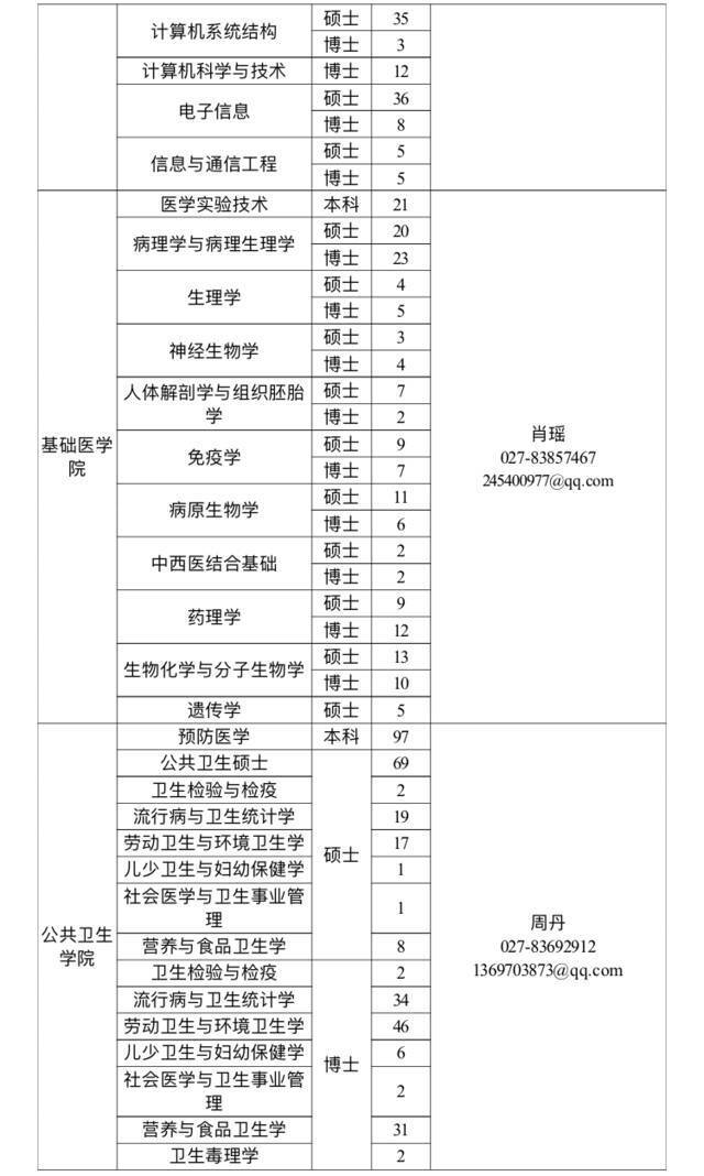 找天才少年？请看，华中科技大学2022届生源信息！