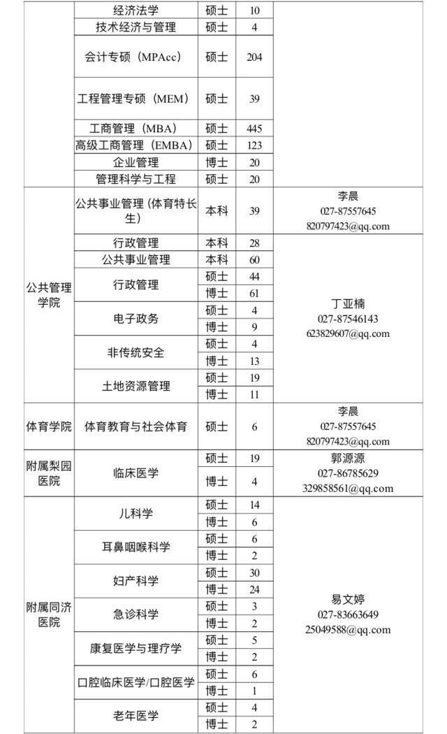 找天才少年？请看，华中科技大学2022届生源信息！