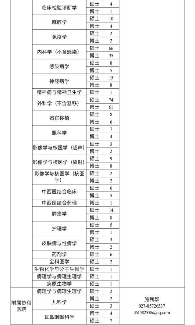 找天才少年？请看，华中科技大学2022届生源信息！