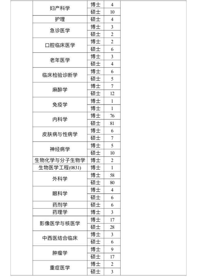 找天才少年？请看，华中科技大学2022届生源信息！