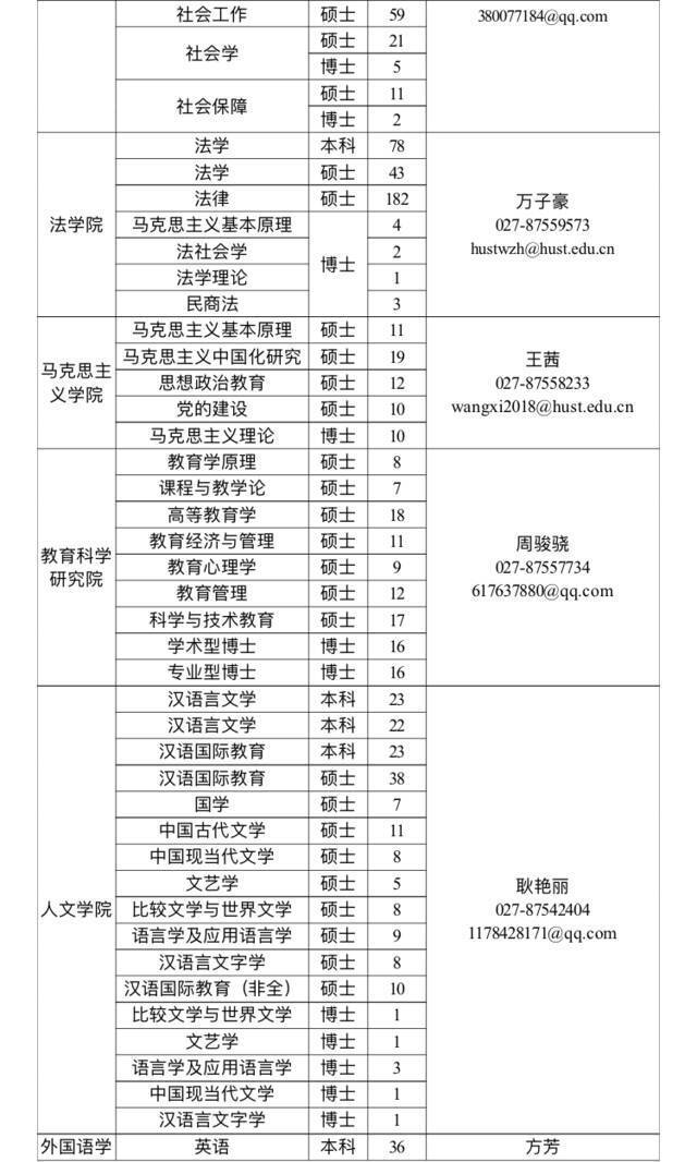 找天才少年？请看，华中科技大学2022届生源信息！