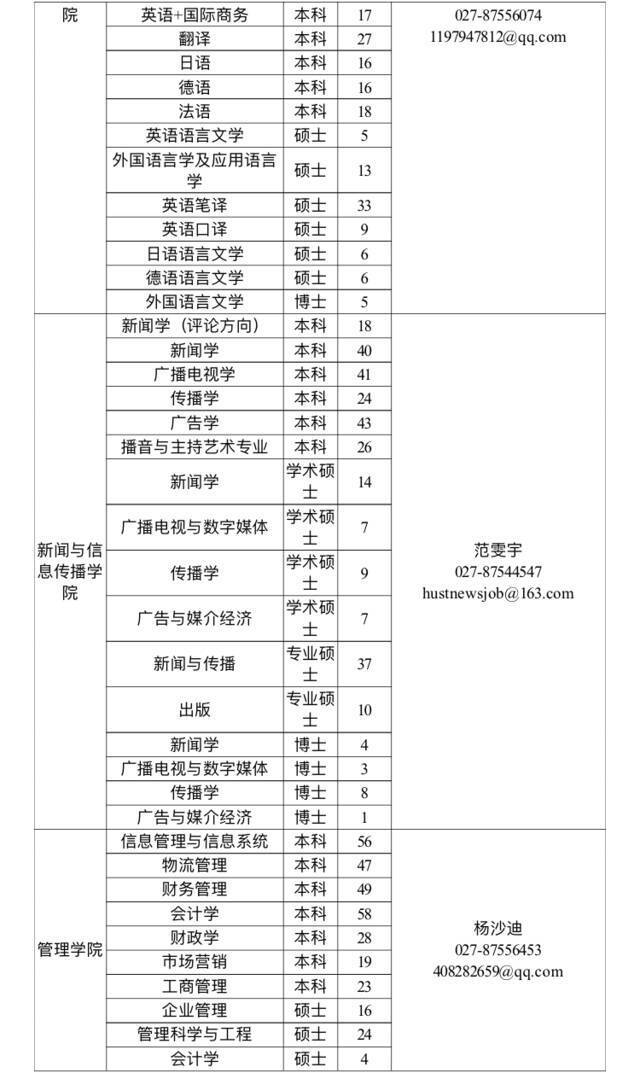 找天才少年？请看，华中科技大学2022届生源信息！