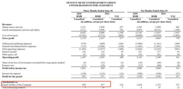 图片来源：腾讯音乐财报