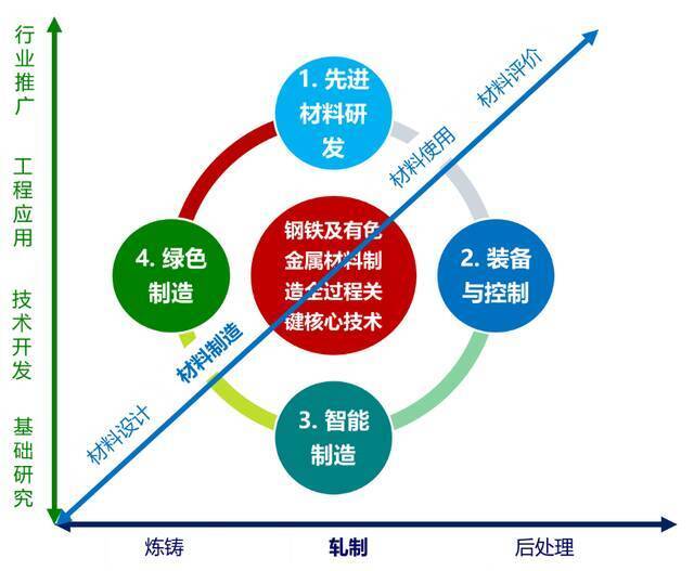 喜报！全国仅10所高校入选该名单（第一批）！