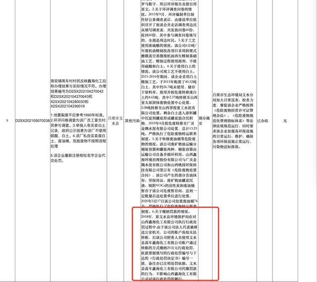 山西文水环保处罚“李代桃僵”：鑫海化工注册新公司代缴罚款