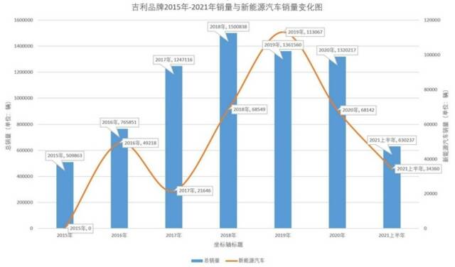 起底吉利汽车：翘楚为何沦为打工仔 次世代车研所