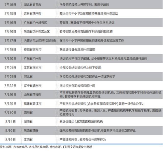 教培泡沫破灭了，教育内卷还会继续