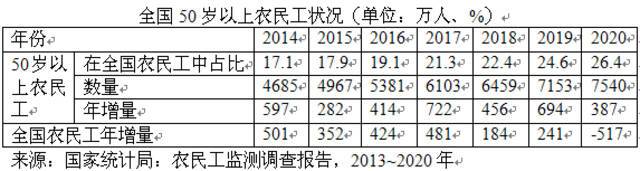 农民工数量五年后会锐减吗