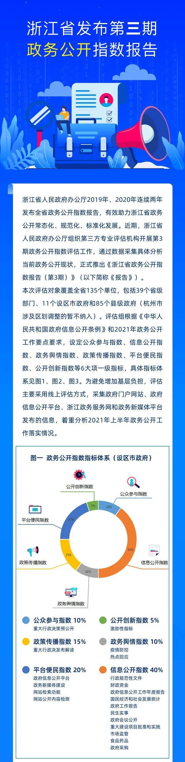 最新！浙江省发布第三期政务公开指数报告