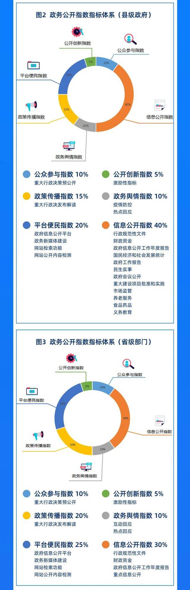 最新！浙江省发布第三期政务公开指数报告