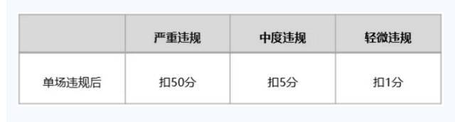 微信制定《视频号直播帐号阶梯处置方案》，采取阶梯处罚措施