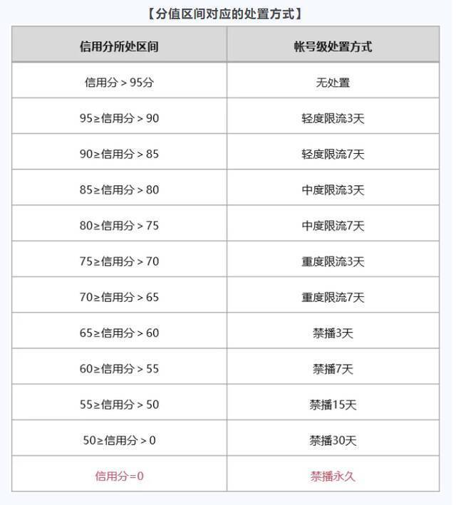 微信制定《视频号直播帐号阶梯处置方案》，采取阶梯处罚措施