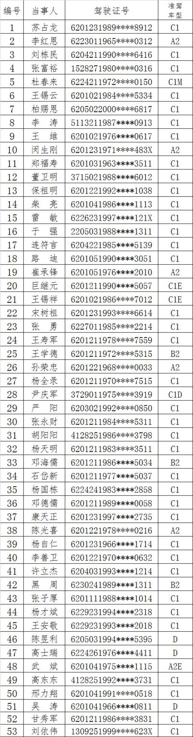 实名曝光53人，追究刑事责任！