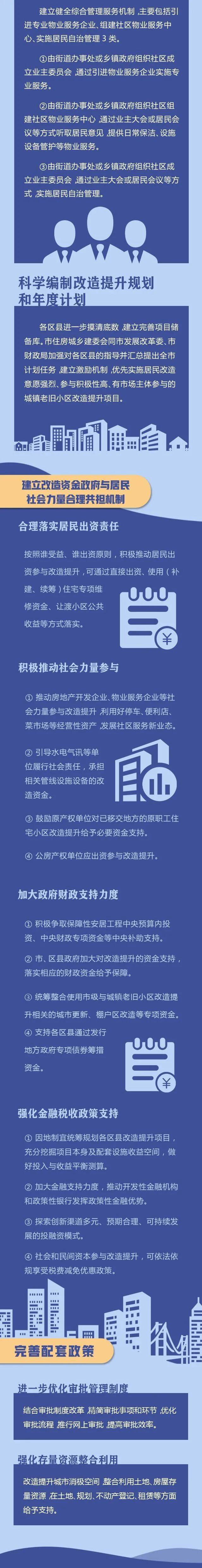 1亿平方米！未来5年重庆老旧小区这样改造