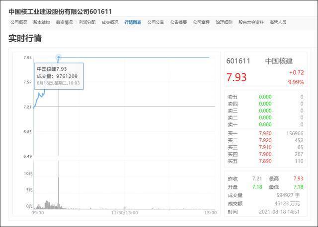 中国核建披露：军工工程新签合同额同比增长近4倍