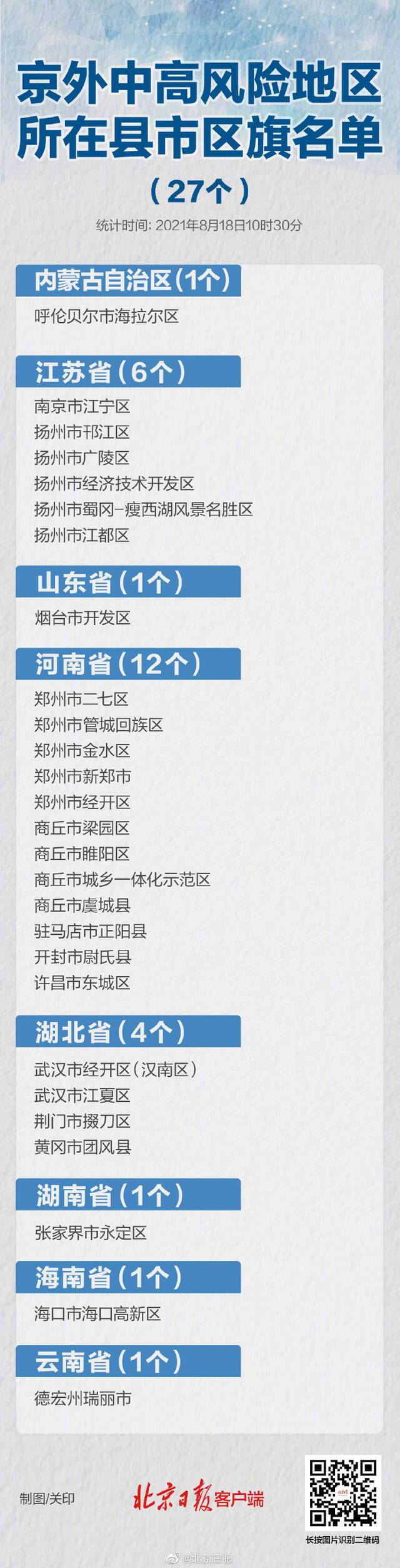 多地降级！27个县市区人员暂缓进京，一图速览