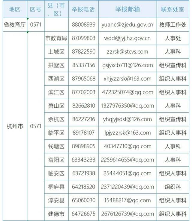 中小学有偿补课和教师违规收礼，举报电话公布！