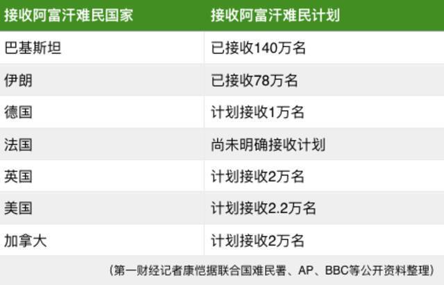 阿富汗剧变恐引发难民潮 这次欧洲会买单么？