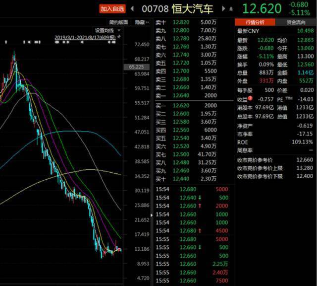 来源：东方财富choice