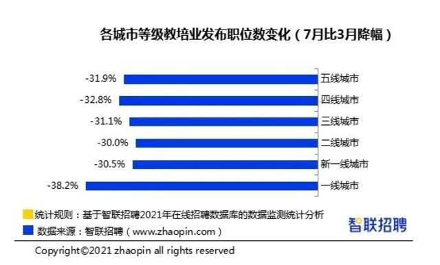 图片来源：智联招聘