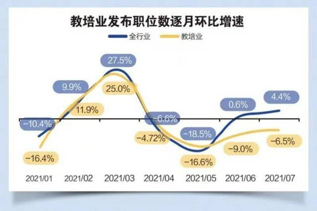 京沪深“双减”政策影响：机构忙转型 家长暂观望