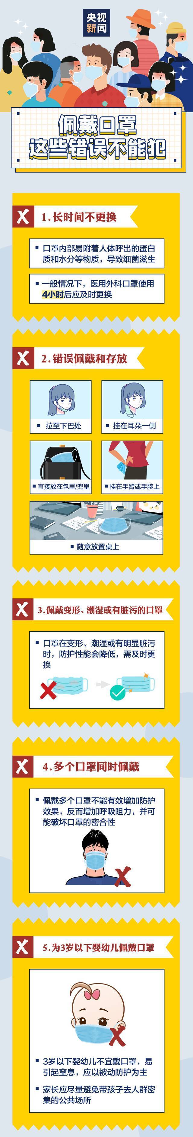 佩戴口罩的这些事情，你们都知道了吗？