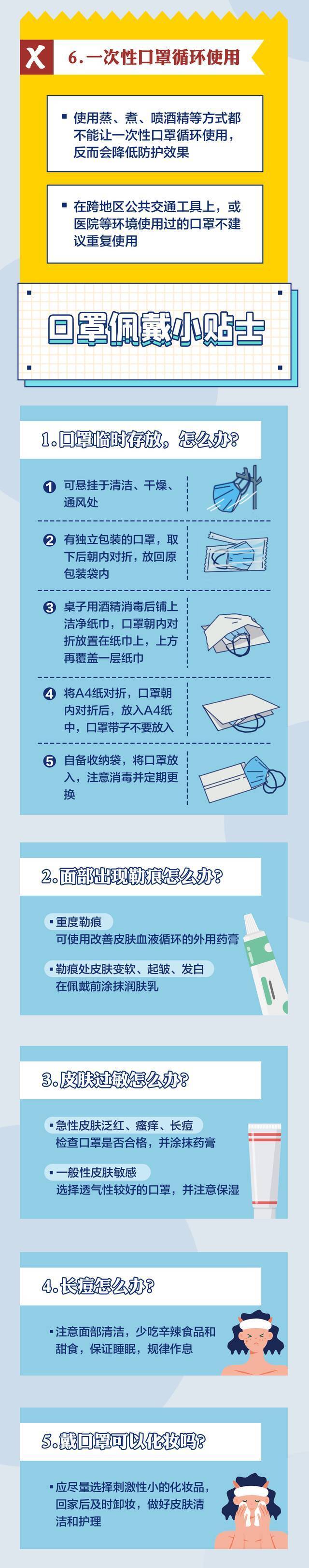 佩戴口罩的这些事情，你们都知道了吗？