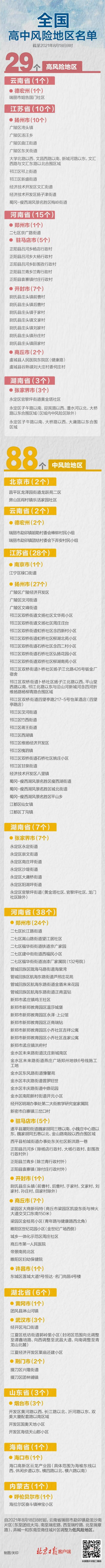 最新！云南瑞丽两地降级，全国共有高中风险区29+88个