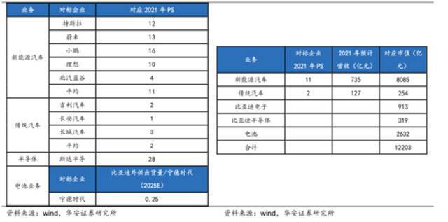 图/华安证券