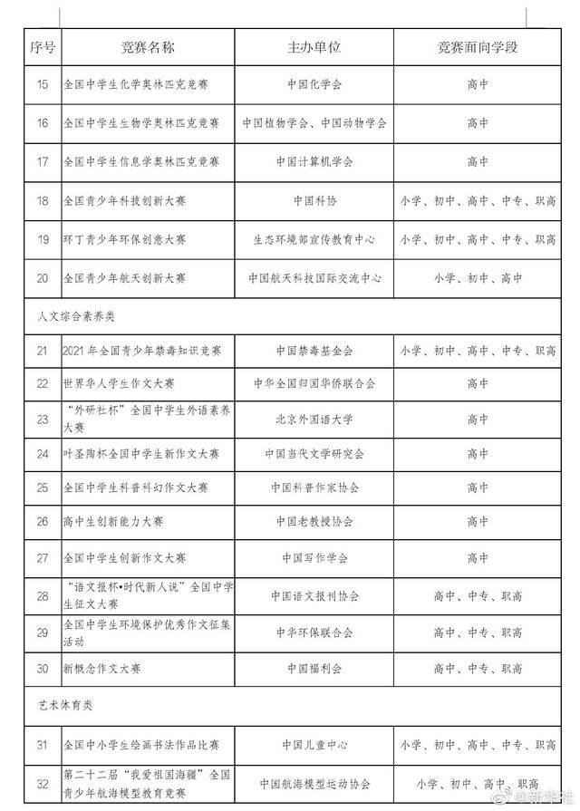 教育部公示37项面向中小学生全国性竞赛活动