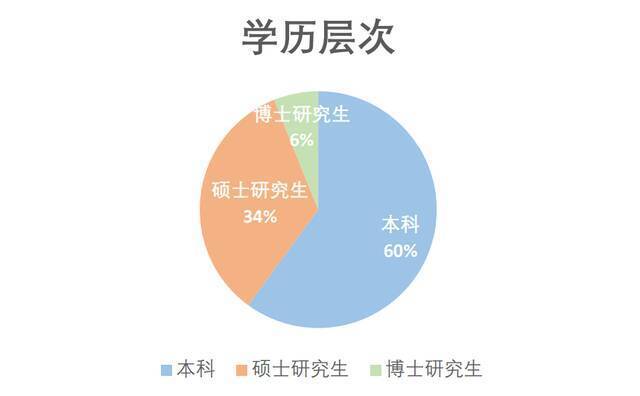 东大核酸采样志愿服务大数据！谁是报名最快、时长最多的小伙伴？