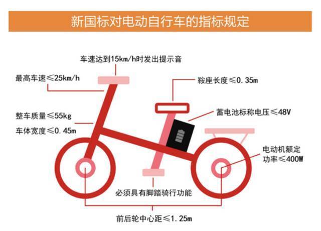 图片来源：天风证券