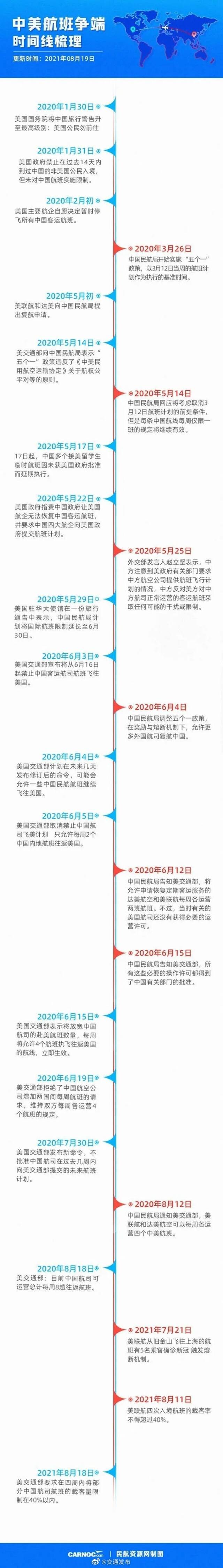 突发！美交通部要求中国航司控制40%客座率