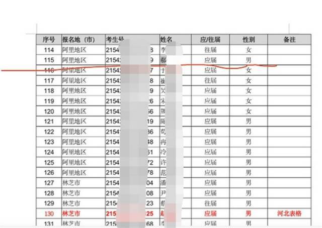 西藏自治区教育考试院“强基计划”公示名单