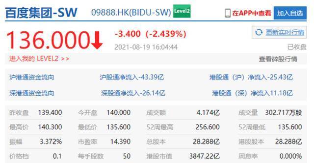 港股科技股收盘普跌 美团、快手跌超7%