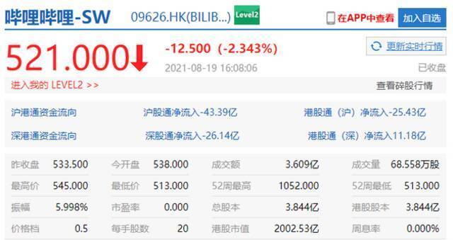 港股科技股收盘普跌 美团、快手跌超7%