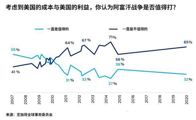 美国在阿富汗遭遇了怎样的“四大失败”？