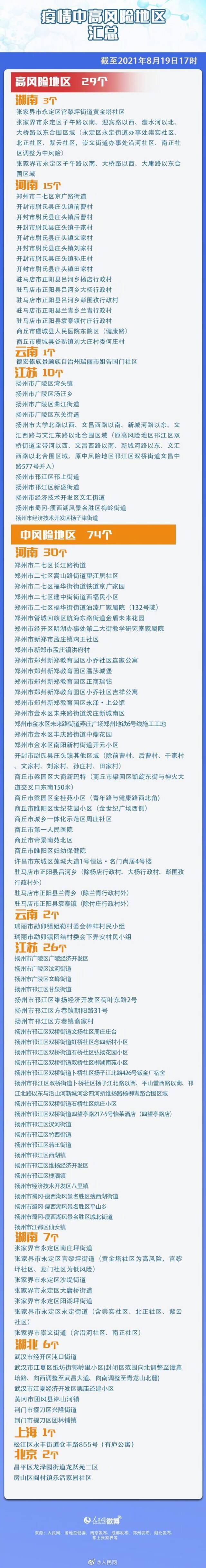 最新汇总！全国有29个高风险地区，74个中风险地区