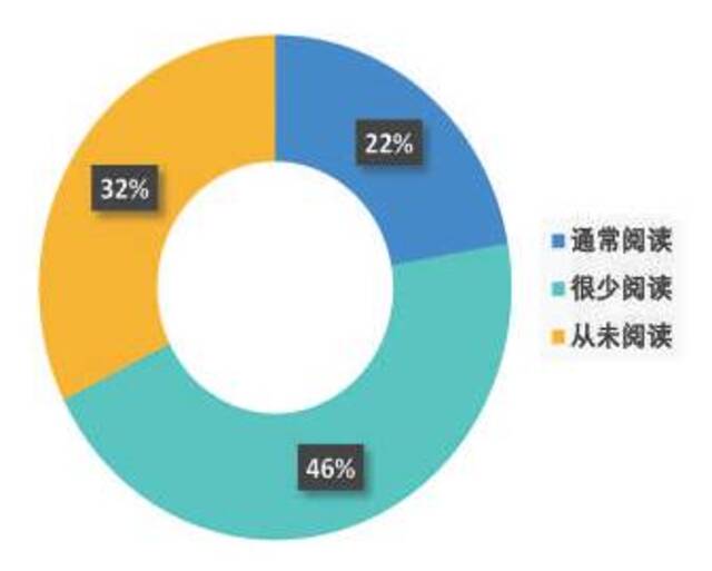 App隐私协议现状调查：规范化程度较低，侵权风险高