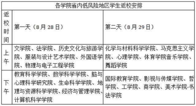 事关开学！多地发布最新消息