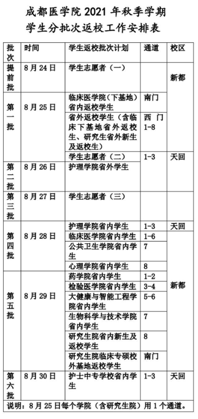 事关开学！多地发布最新消息